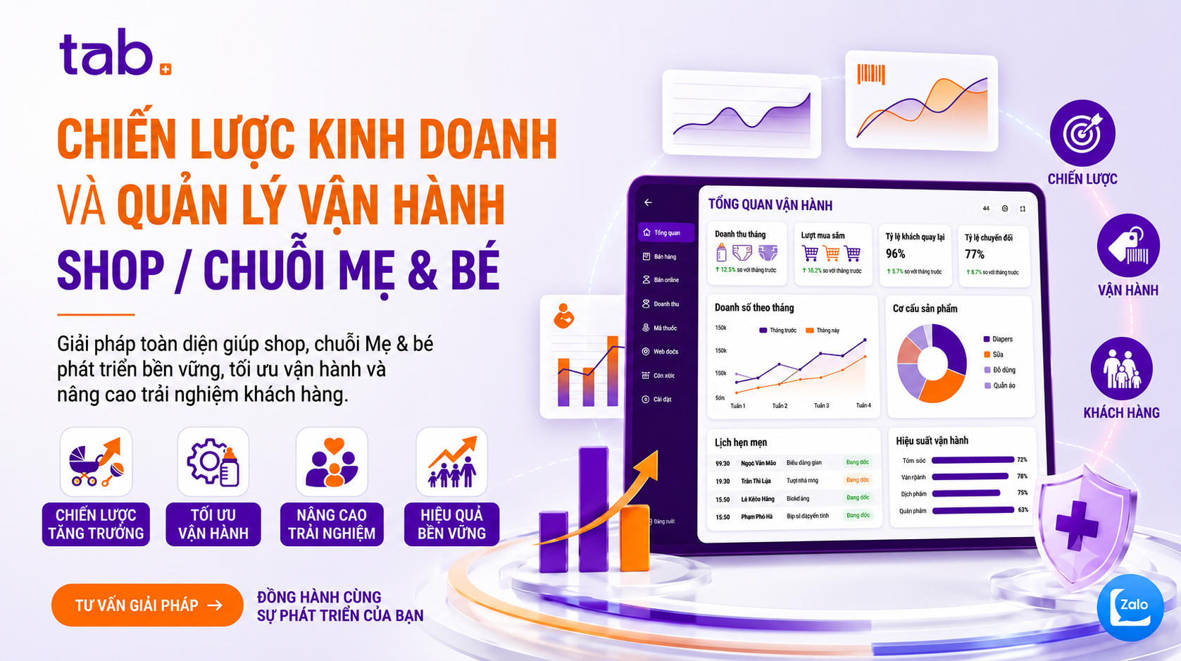 Chiến lược kinh doanh & quản lý vận hành Shop / Chuỗi Mẹ & Bé